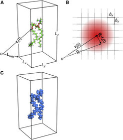 Density maps from atomic positions using GROmaps. For MD trajectories, the density map is time averaged over an ensemble of positions sampled by the group of atoms.