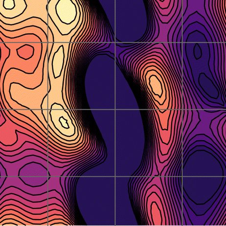 Molecular Simulations & Machine Learning