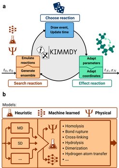 Central scheme of KIMMDY's workflow