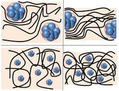 The alignment of the nanocomposite structure with large (above) and small particles without load (l.) and under mechanical stress (r.) in schematic representation
