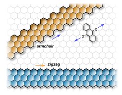 "Pattern" for graphene nanoribbons: Depending on the direction of the band axis, graphene nanoribbons have an armchair edge (orange) or a zigzag edge (blue).
