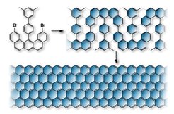 "Building plan" for the production of zigzag graphene nanoribbons from specifically synthesized precursor molecules.