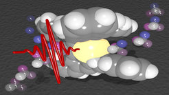 Schematic representation of the project FASTO-CAT: the active center of the catalyst (yellow) controls the reaction of the substrate molecules (left) to the chiral molecules (right). Details on how the catalyst can control the geometry of the molecules, are tested with short laser pulses (red).