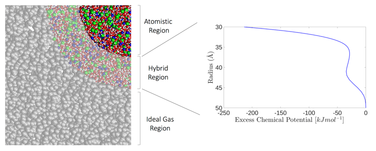 Adaptive resolution