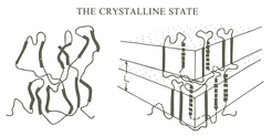 Solidification model illustrating crystallization from melt.