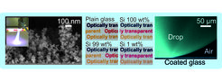 Coating by liquid flame spray; scanning electron micrograph of the surface (left); printed letters on paper below the liquid repellent coating (middle); confocal laser scanning microscopy image of a 0.5 µL water drop resting on a ultrathin coating on glass (right).