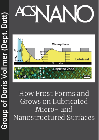 How Frost Forms and Grows on Lubricated Micro- and Nanostructured Surfaces