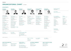 Organizational chart of the institute